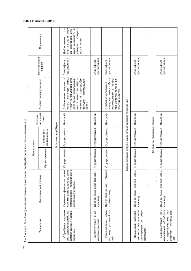 ГОСТ Р 54203-2010