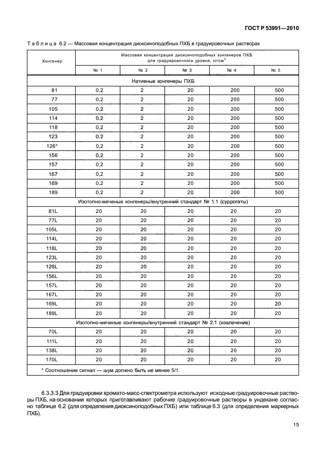 ГОСТ Р 53991-2010