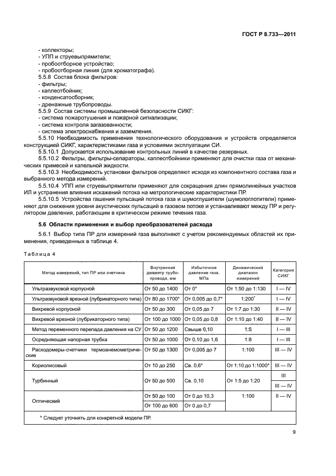 ГОСТ Р 8.733-2011