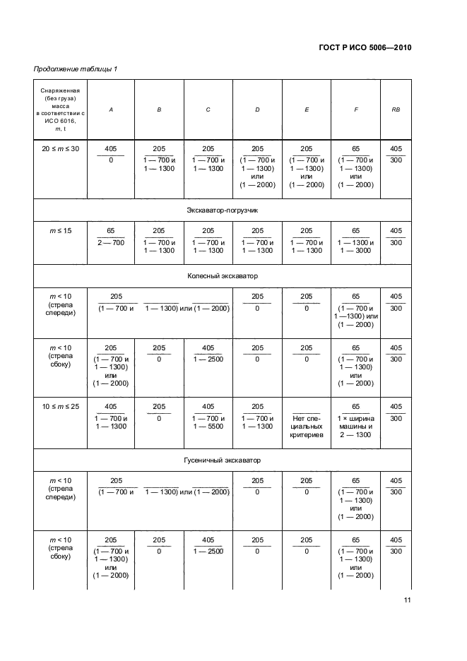 ГОСТ Р ИСО 5006-2010