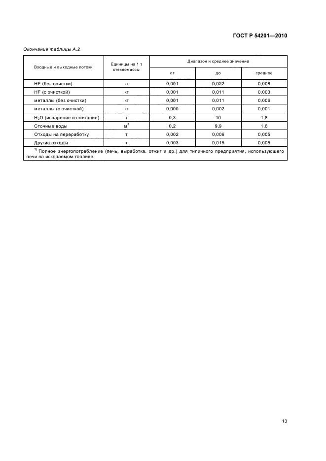 ГОСТ Р 54201-2010