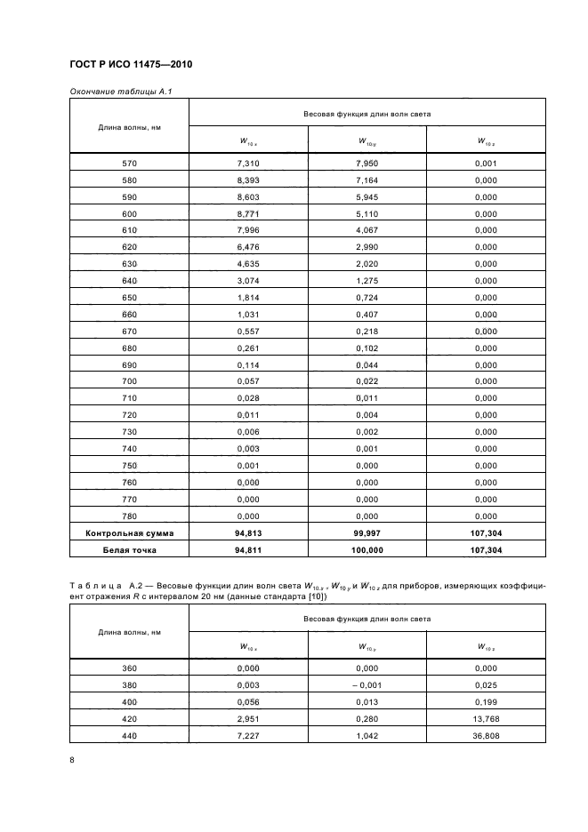 ГОСТ Р ИСО 11475-2010