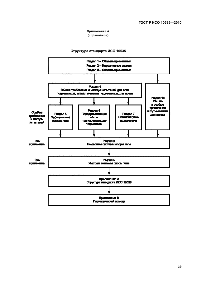 ГОСТ Р ИСО 10535-2010