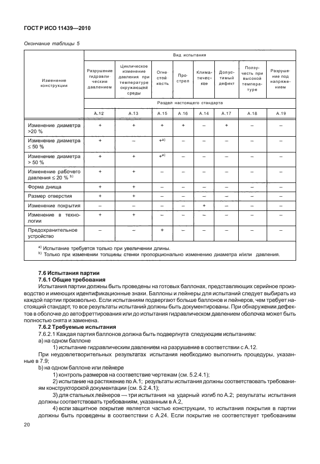 ГОСТ Р ИСО 11439-2010