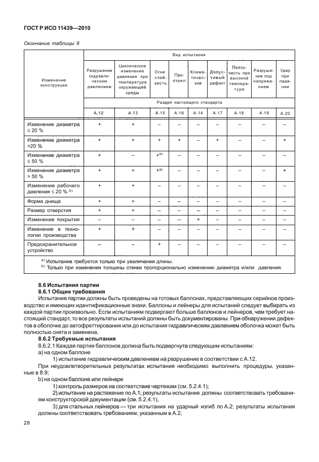 ГОСТ Р ИСО 11439-2010