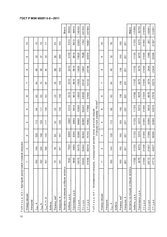 ГОСТ Р МЭК 60287-3-2-2011