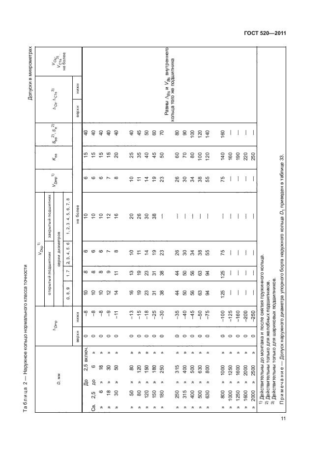 ГОСТ 520-2011