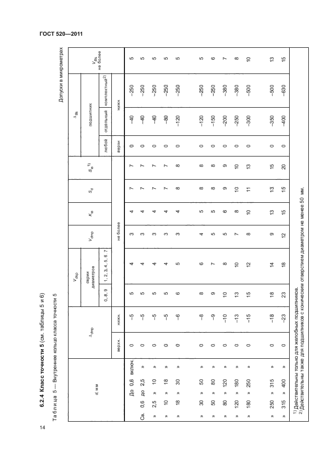 ГОСТ 520-2011