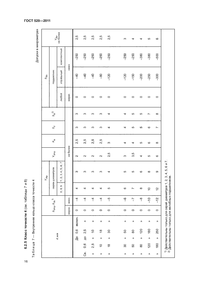 ГОСТ 520-2011