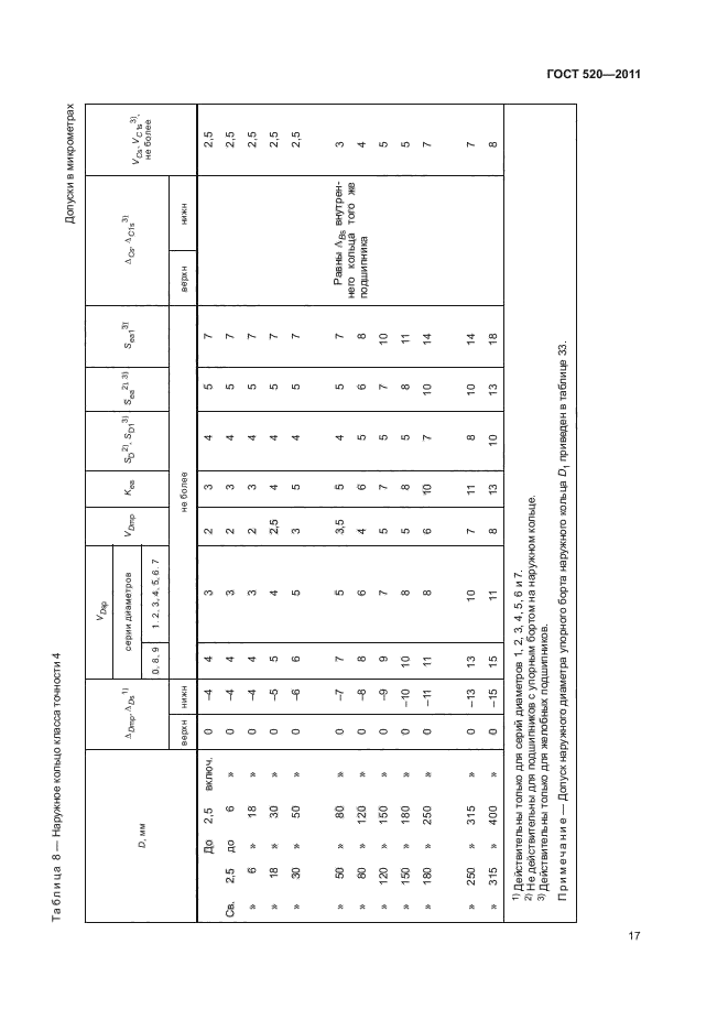 ГОСТ 520-2011