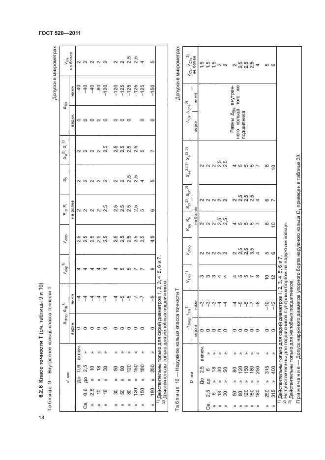 ГОСТ 520-2011