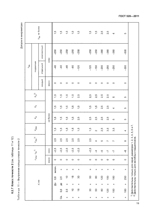 ГОСТ 520-2011