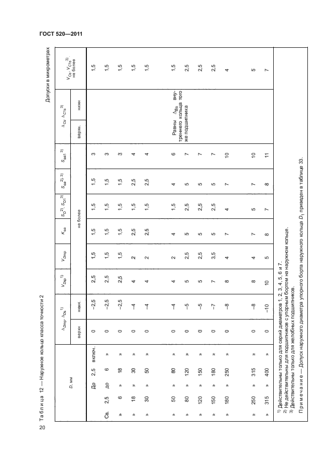 ГОСТ 520-2011