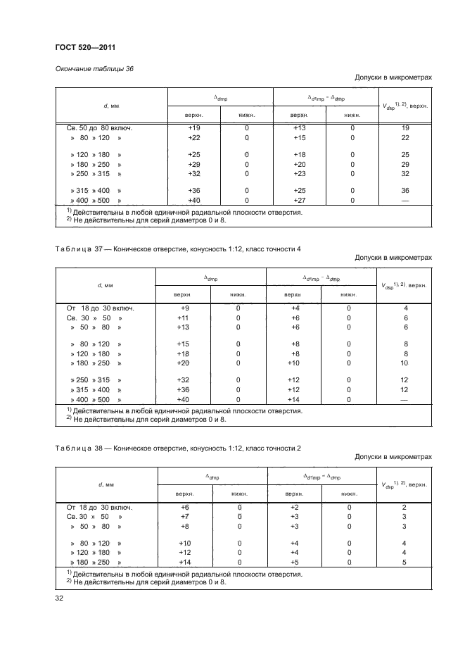 ГОСТ 520-2011