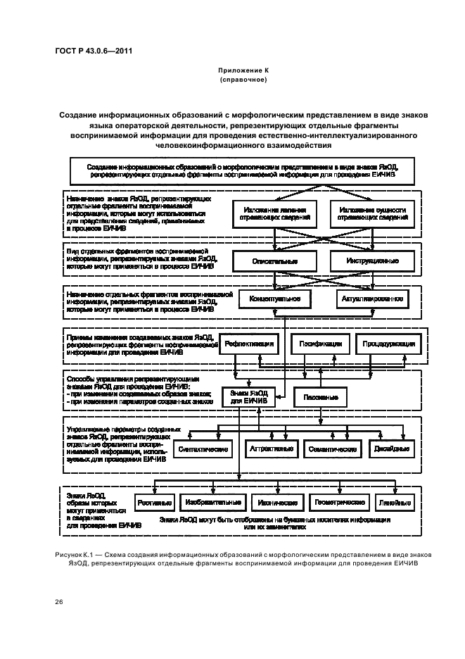 ГОСТ Р 43.0.6-2011