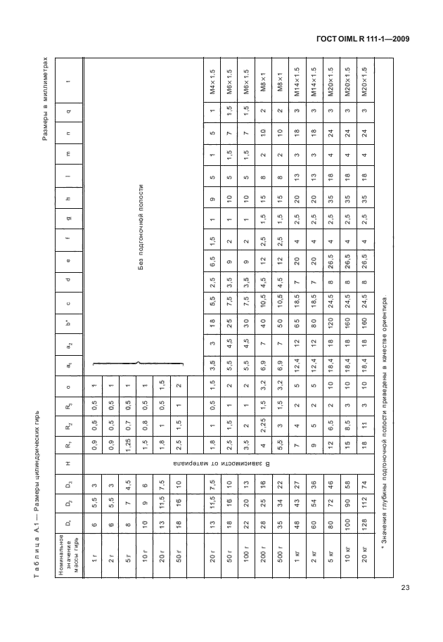 ГОСТ OIML R 111-1-2009