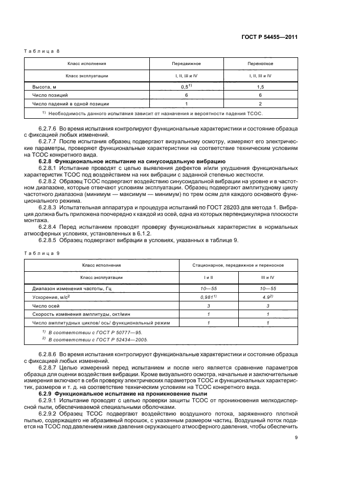 ГОСТ Р 54455-2011