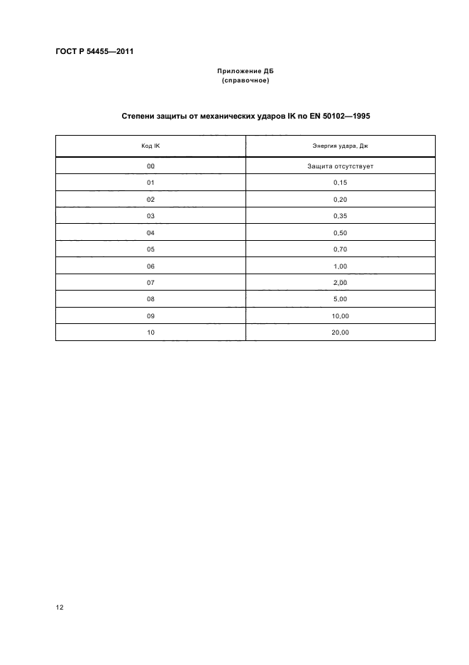 ГОСТ Р 54455-2011