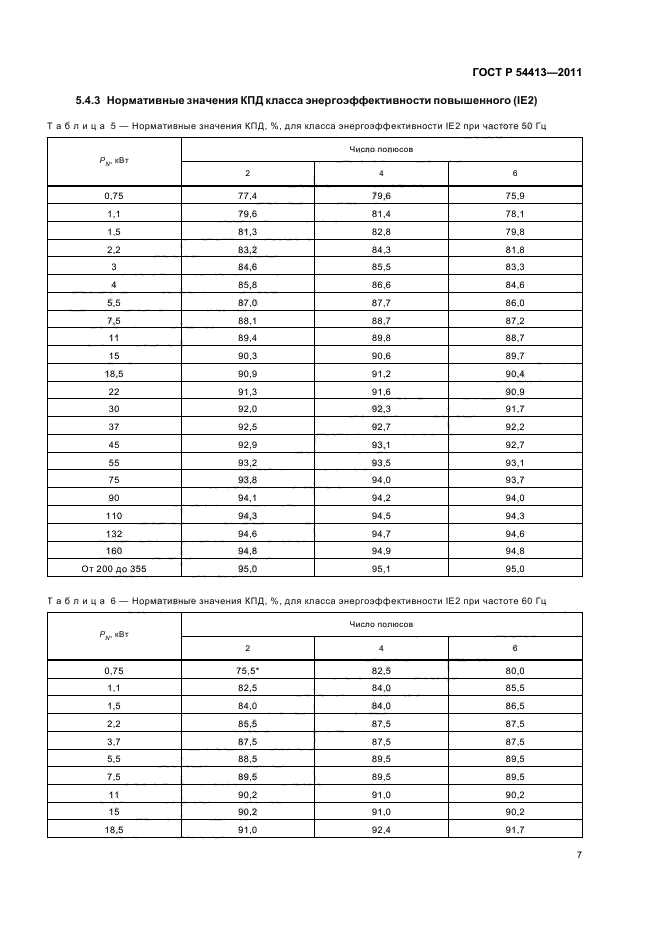 ГОСТ Р 54413-2011