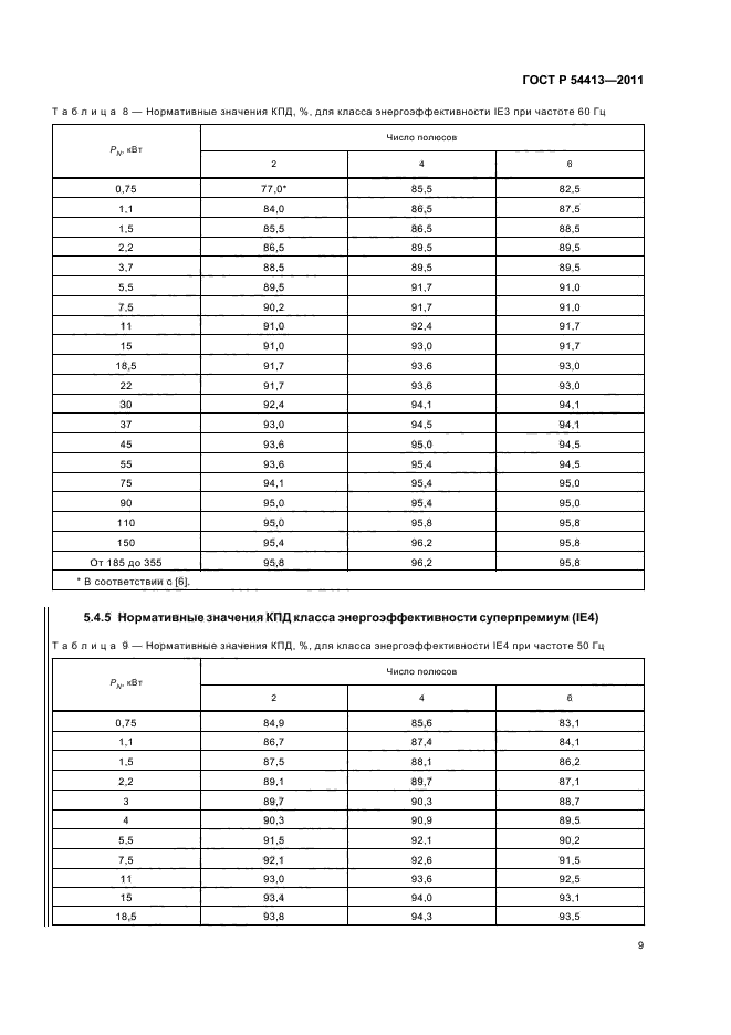 ГОСТ Р 54413-2011