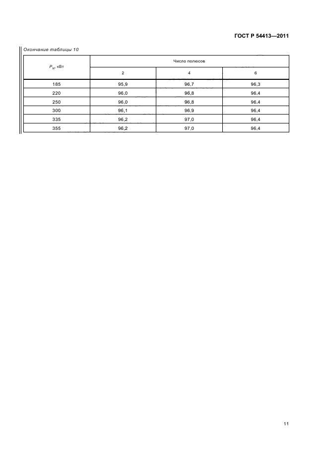 ГОСТ Р 54413-2011