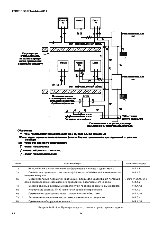 ГОСТ Р 50571-4-44-2011