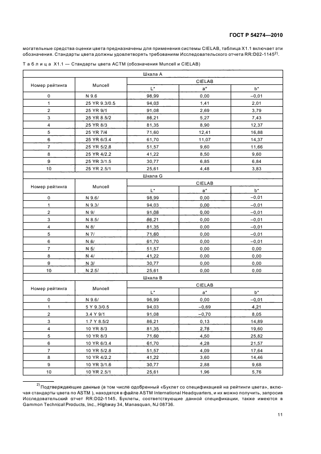 ГОСТ Р 54274-2010