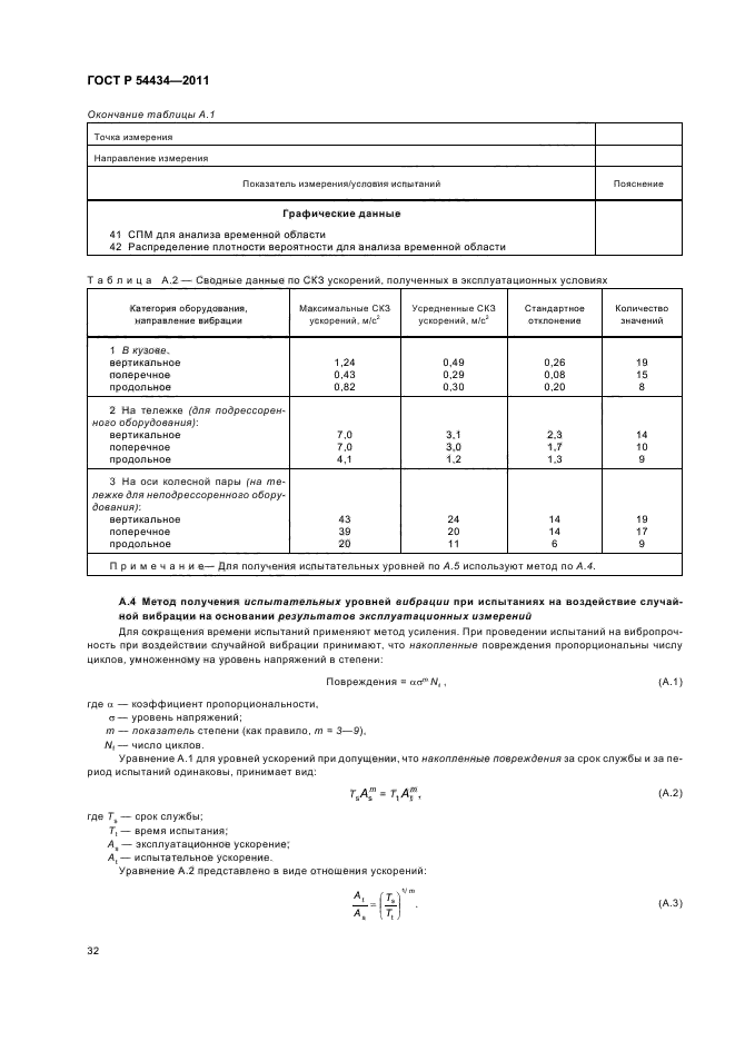 ГОСТ Р 54434-2011