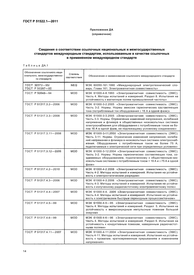 ГОСТ Р 51522.1-2011