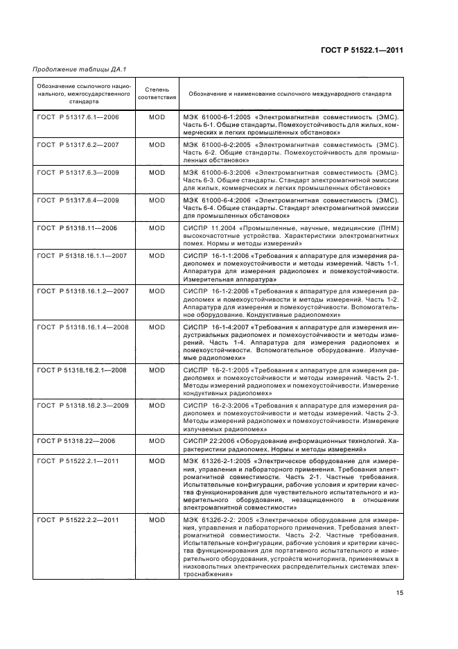 ГОСТ Р 51522.1-2011