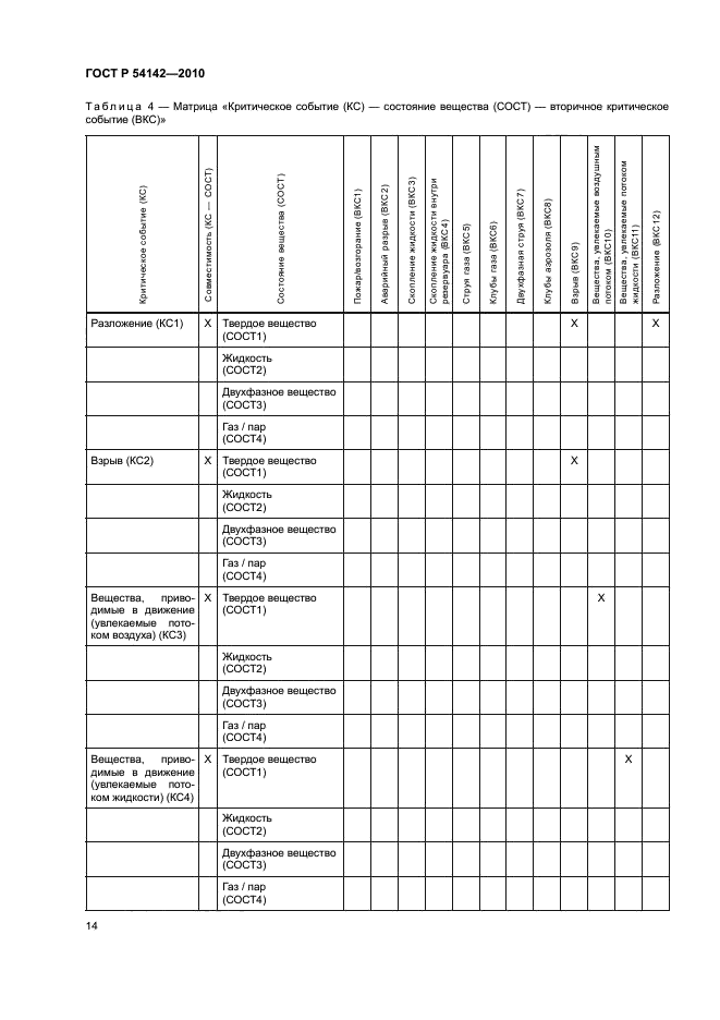 ГОСТ Р 54142-2010