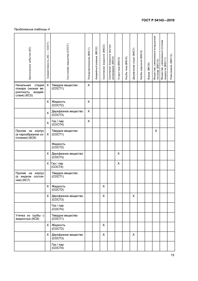 ГОСТ Р 54142-2010