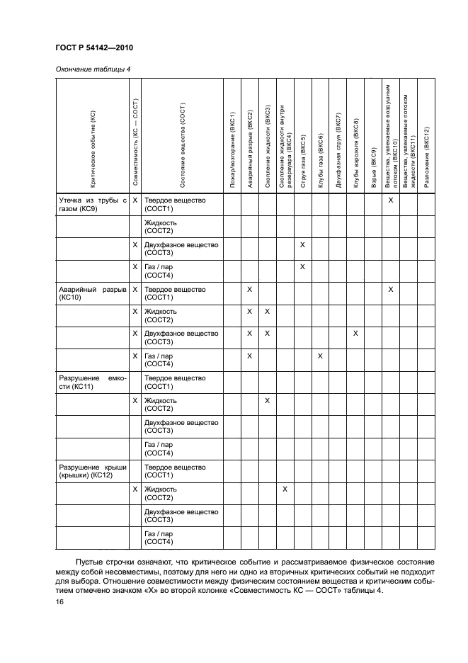 ГОСТ Р 54142-2010