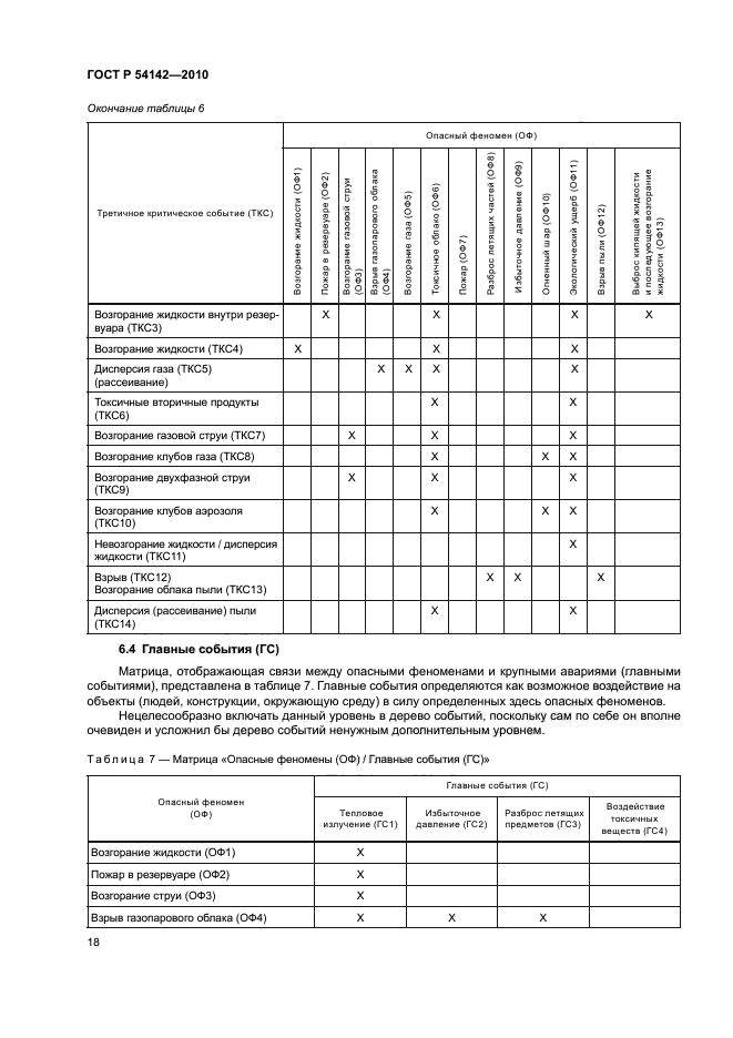 ГОСТ Р 54142-2010