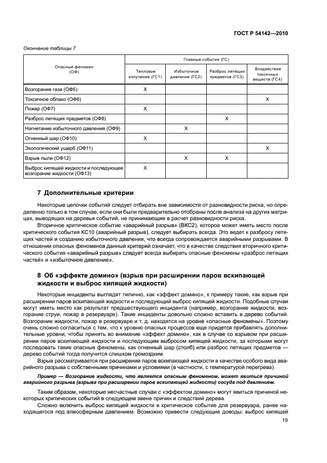 ГОСТ Р 54142-2010