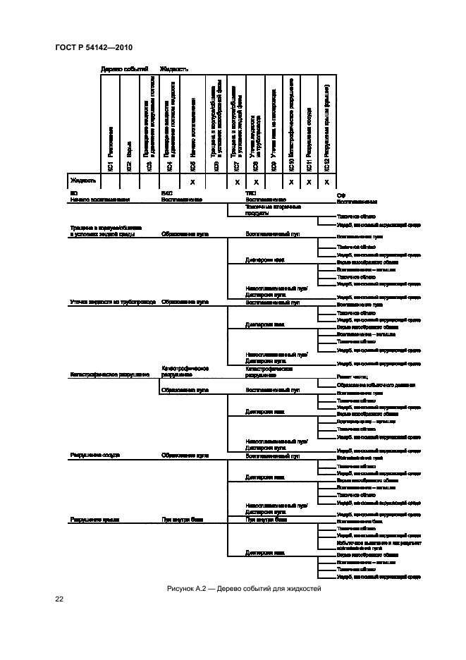 ГОСТ Р 54142-2010