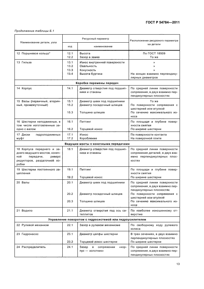 ГОСТ Р 54784-2011