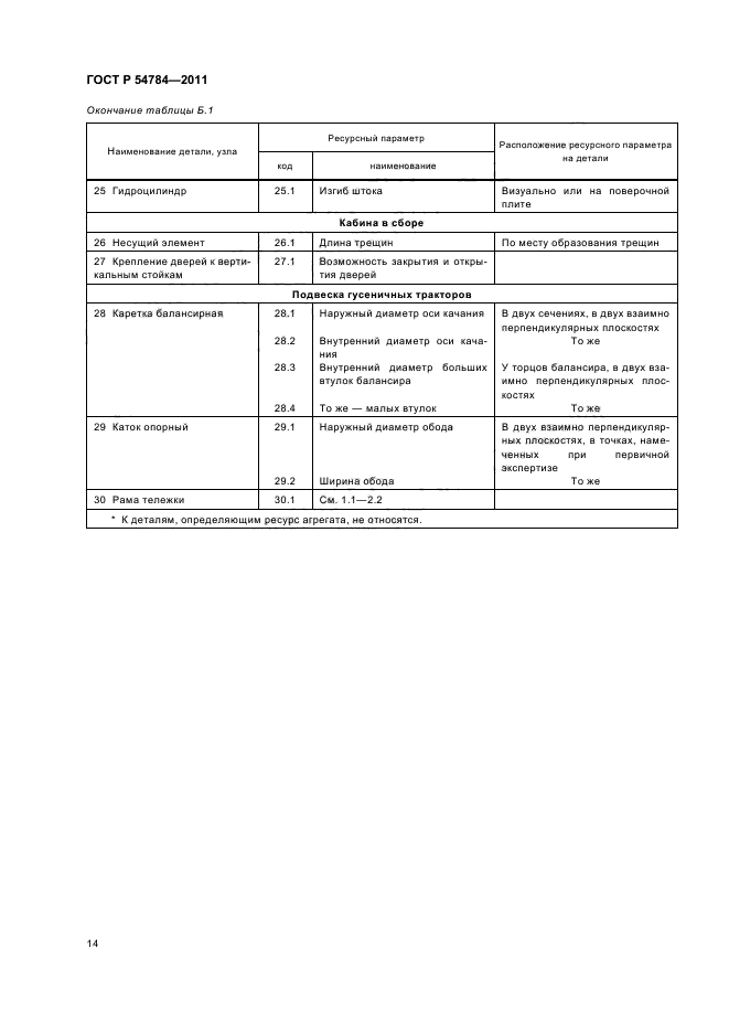 ГОСТ Р 54784-2011