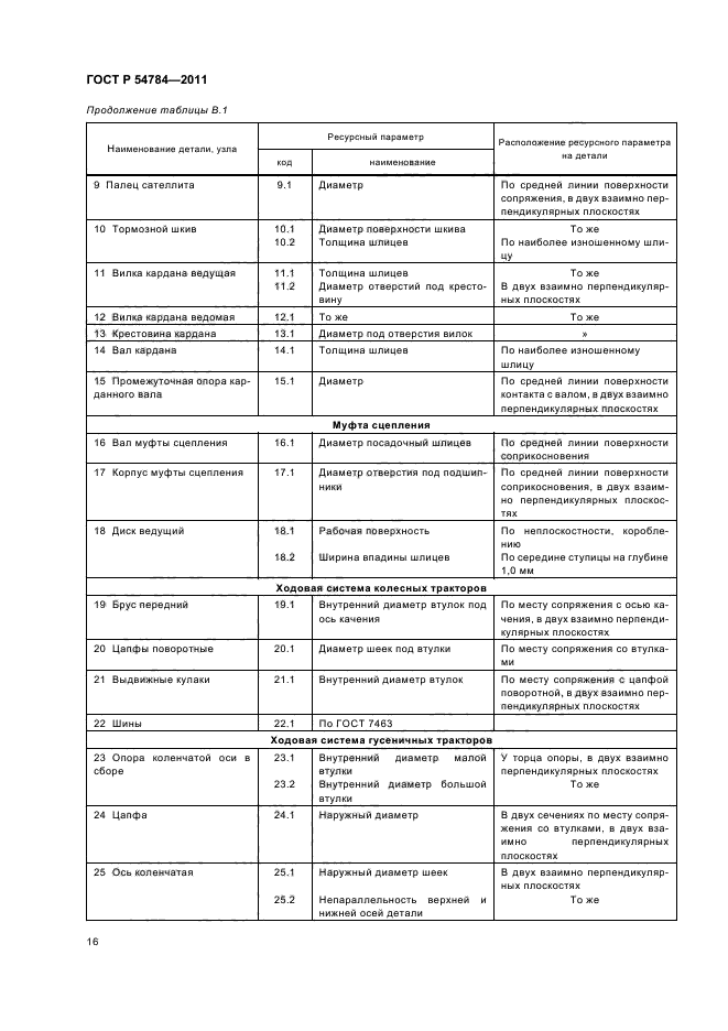 ГОСТ Р 54784-2011