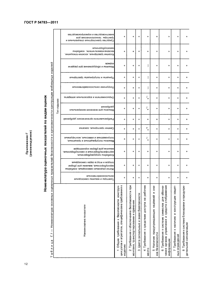 ГОСТ Р 54783-2011