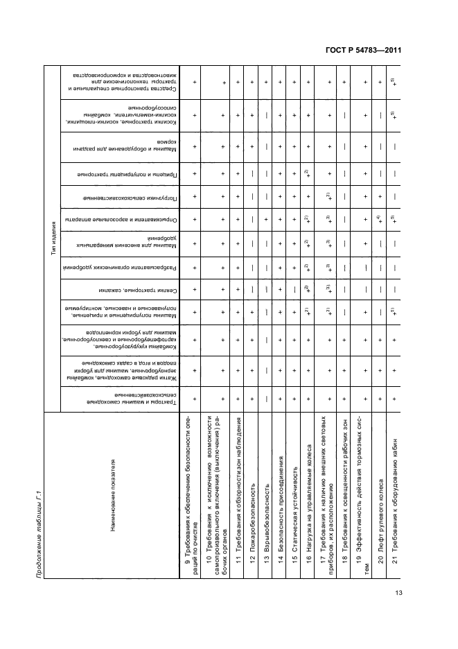 ГОСТ Р 54783-2011