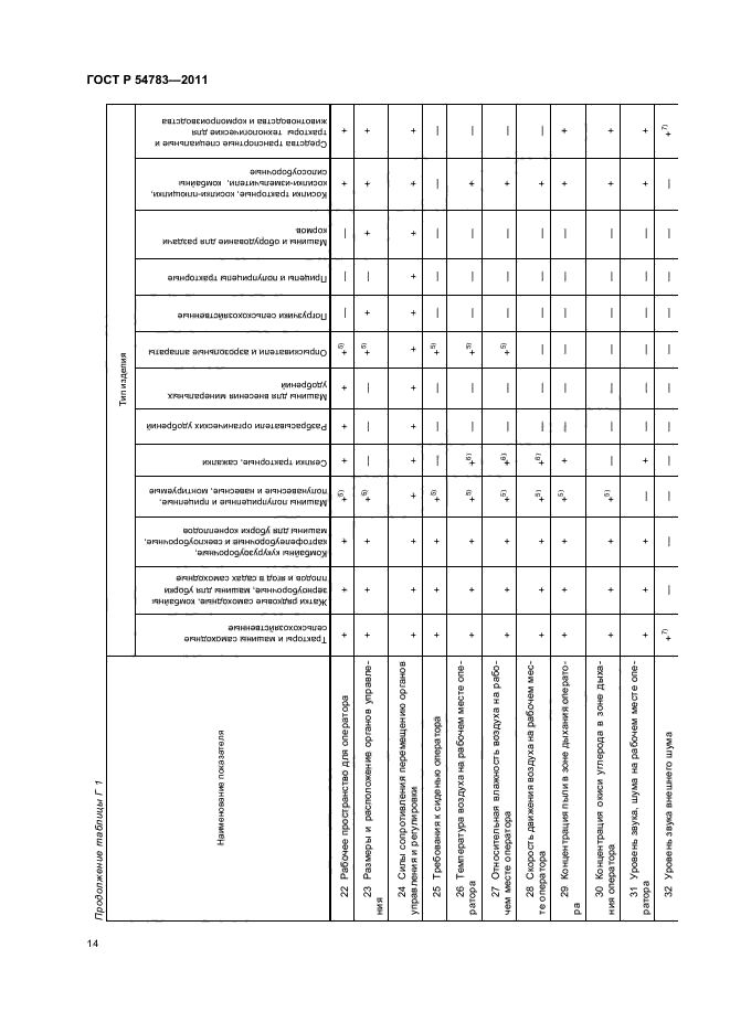 ГОСТ Р 54783-2011