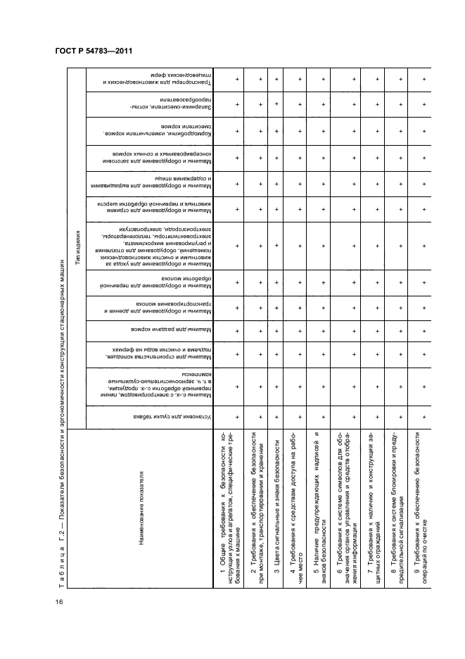 ГОСТ Р 54783-2011