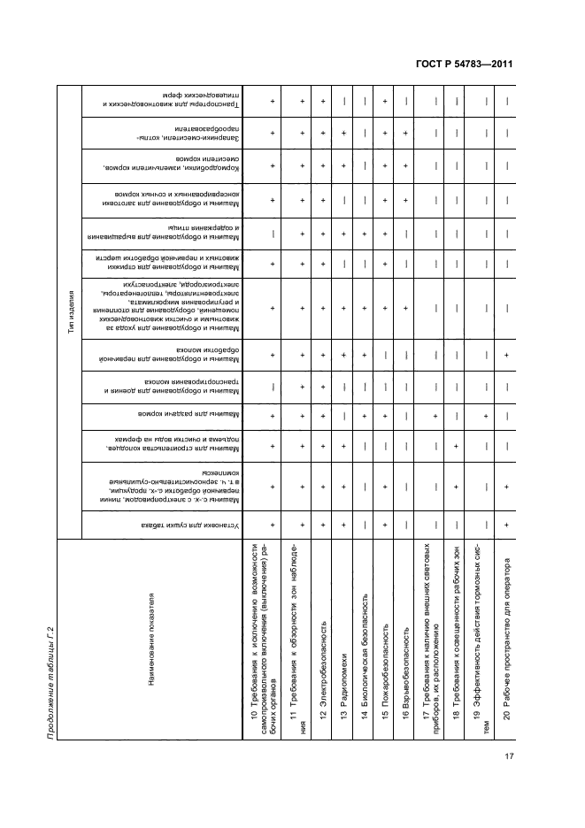 ГОСТ Р 54783-2011