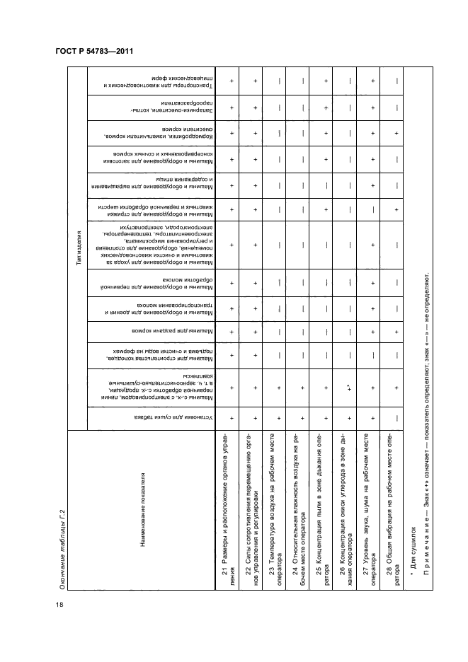 ГОСТ Р 54783-2011