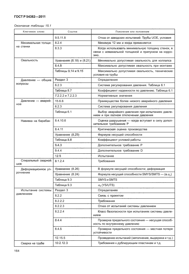 ГОСТ Р 54382-2011