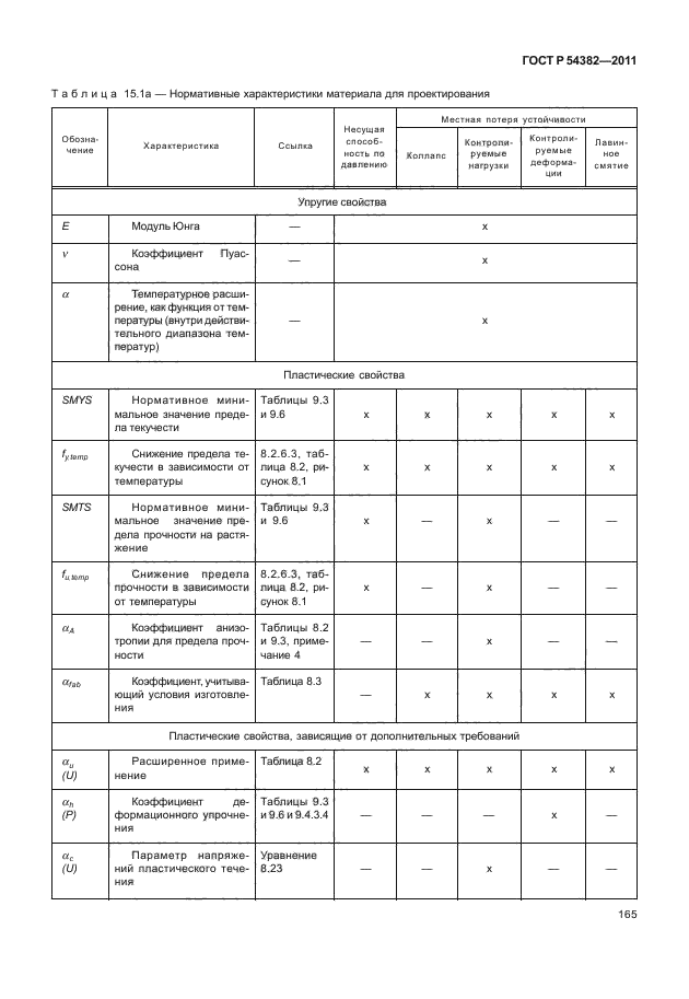 ГОСТ Р 54382-2011