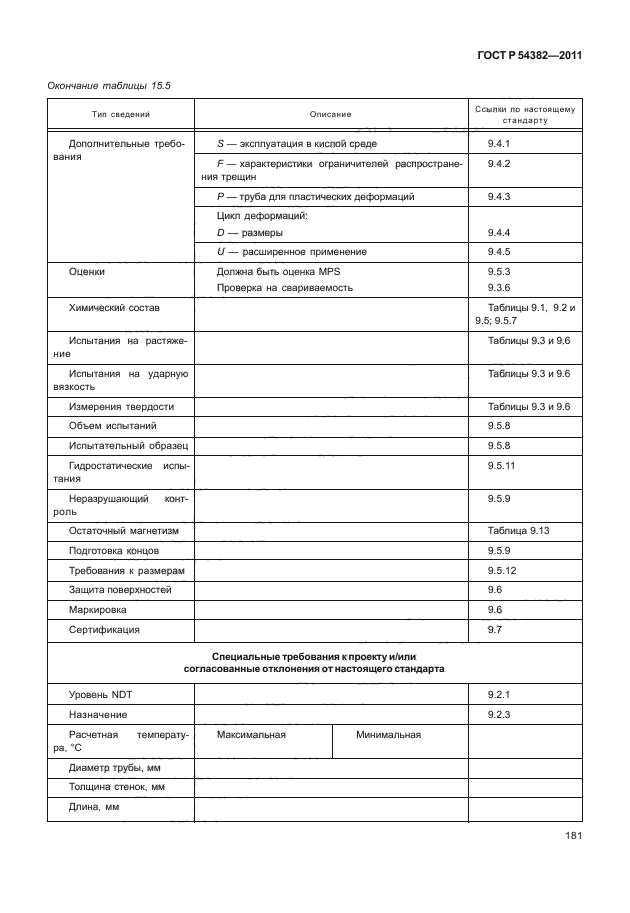 ГОСТ Р 54382-2011