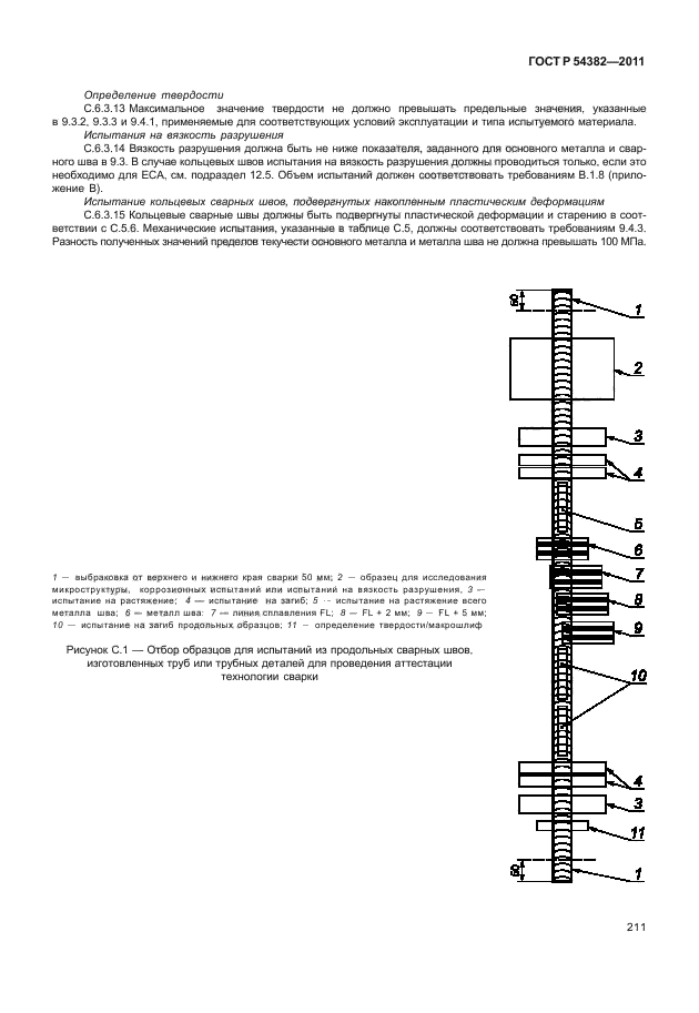 ГОСТ Р 54382-2011