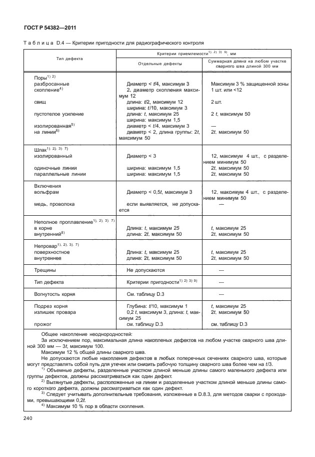 ГОСТ Р 54382-2011